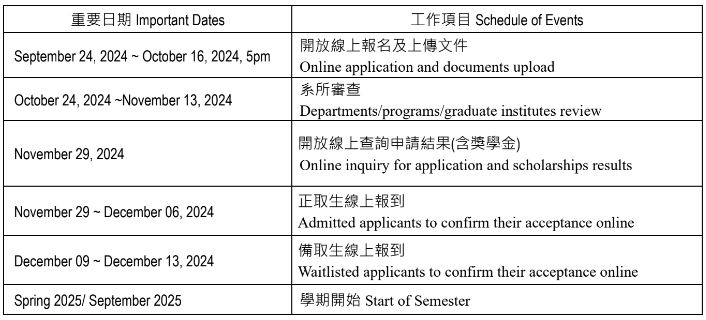 Admission timetable (Round 1)